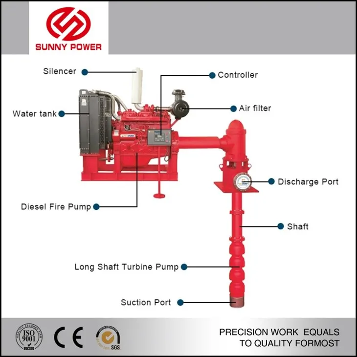 Diesel engine driven deep well pump